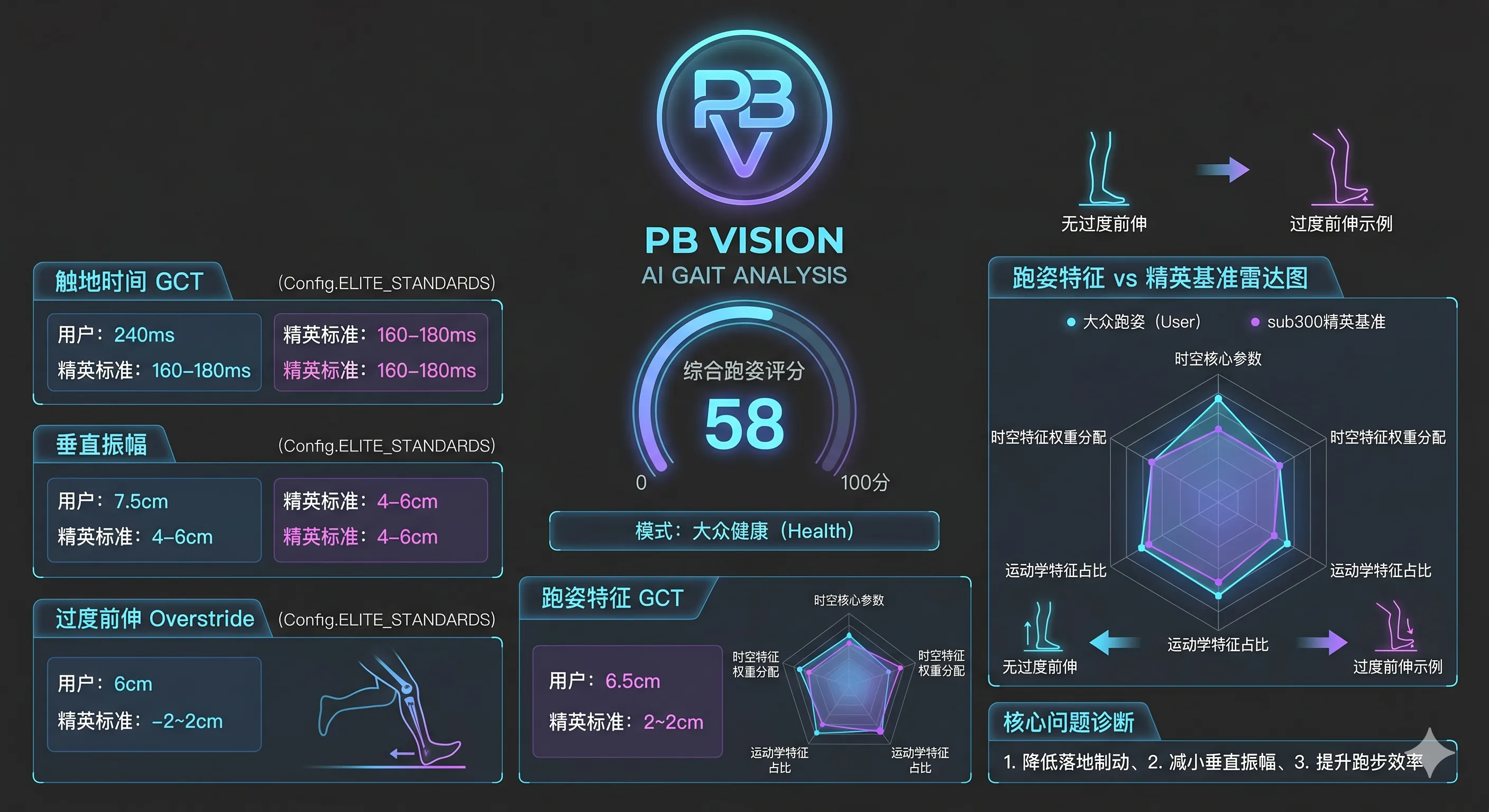 PB Vision preview